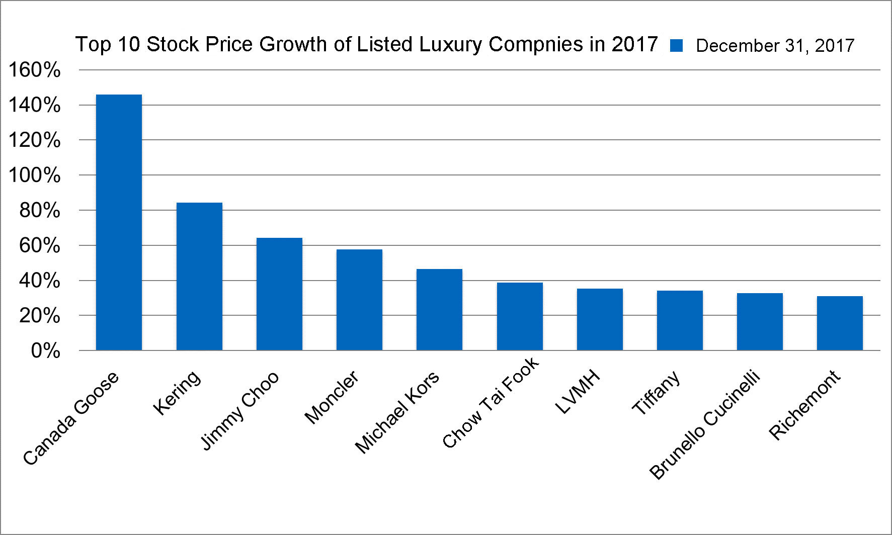 canada goose stock price canada goose stock price