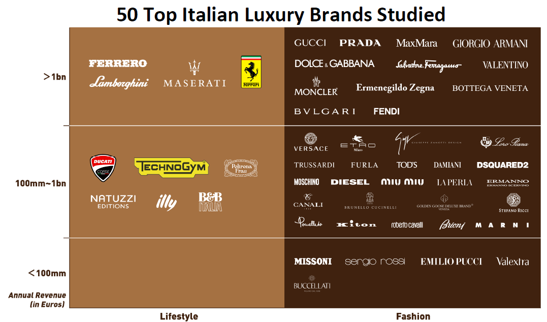 Italian Luxury Goods And High Fashion Brand semashow com